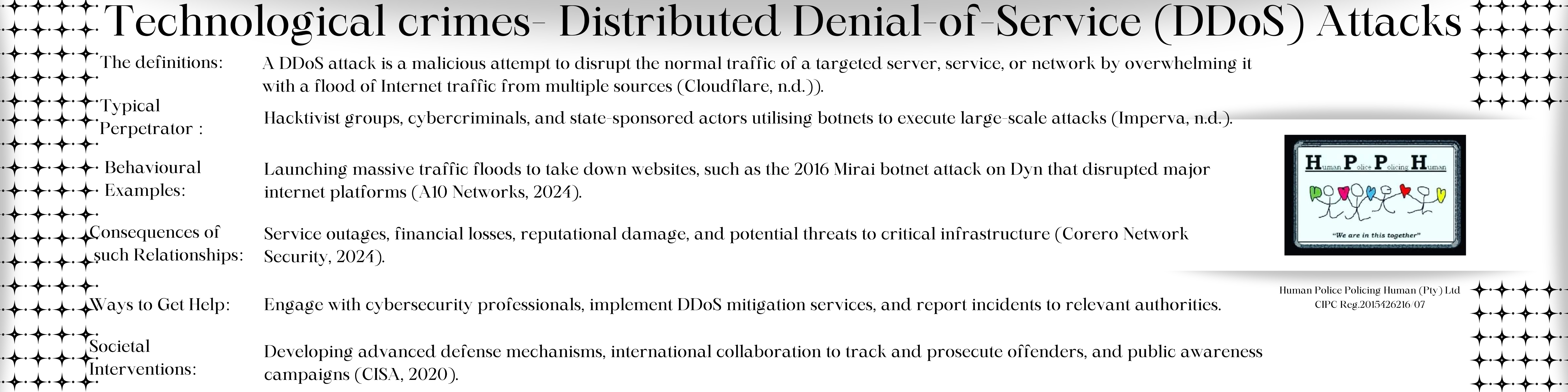 Distributed Denial-of-Service (DDoS) Attacks